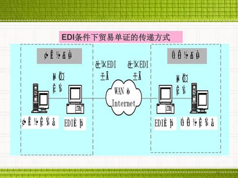 edi是什么費用？數據交換！